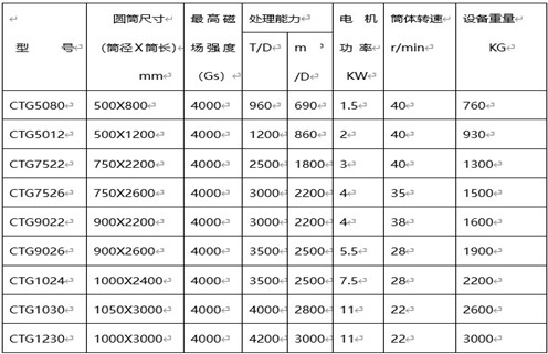 CTS(N.B)永磁筒式爱游戏ayx官方网页-爱游戏(中国)