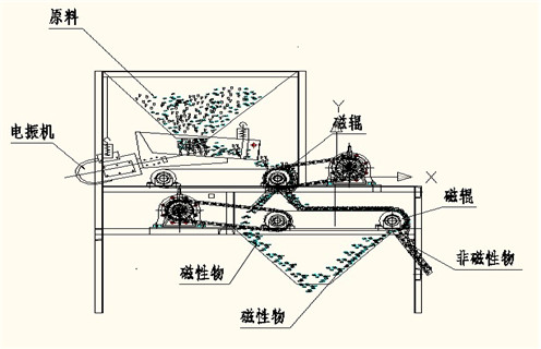 爱游戏ayx官方网页-爱游戏(中国),爱游戏ayx官方网页-爱游戏(中国)夏季注意爱游戏ayx官方网页-爱游戏(中国)的保养工作,爱游戏ayx官方网页-爱游戏(中国)夏季注意爱游戏ayx官方网页-爱游戏(中国)的保养工作磁场一般为多少_磁块如何排列 爱游戏ayx官方网页-爱游戏(中国),爱游戏ayx官方网页-爱游戏(中国)夏季注意爱游戏ayx官方网页-爱游戏(中国)的保养工作,爱游戏ayx官方网页-爱游戏(中国)夏季注意爱游戏ayx官方网页-爱游戏(中国)的保养工作磁场一般为多少_磁块如何排列