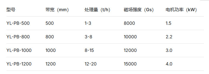 2026 钾长石平板爱游戏ayx官方网页-爱游戏(中国)采购大全 深耕磁电远力磁电国内一线大厂口碑优质生产厂家