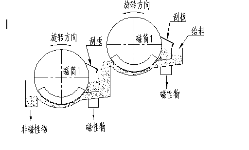 双滚筒爱游戏ayx官方网页-爱游戏(中国)工作原理