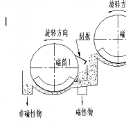 双滚筒爱游戏ayx官方网页-爱游戏(中国)工作原理是什么?远力磁电制造德龙钢铁使用现
