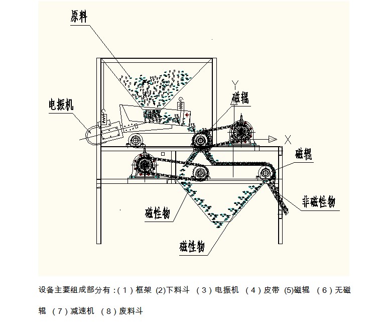 强磁爱游戏ayx官方网页-爱游戏(中国)工作原理