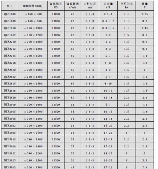 湿式爱游戏ayx官方网页-爱游戏(中国)型号