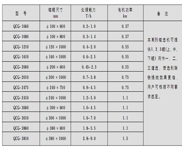 干式爱游戏ayx官方网页-爱游戏(中国)