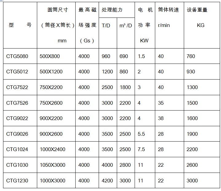 干式爱游戏ayx官方网页-爱游戏(中国)规格