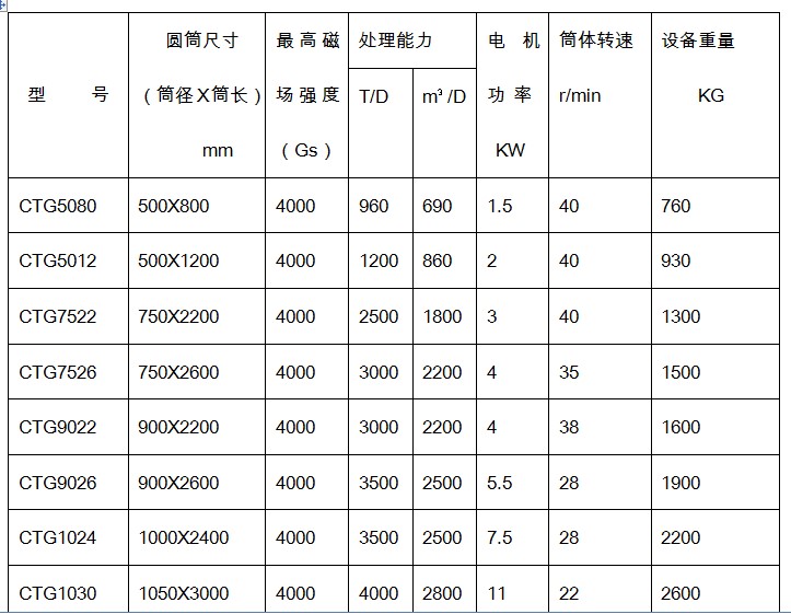 爱游戏ayx官方网页-爱游戏(中国)技术参数