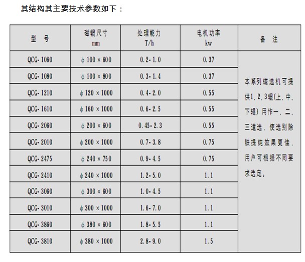 干式爱游戏ayx官方网页-爱游戏(中国)参数