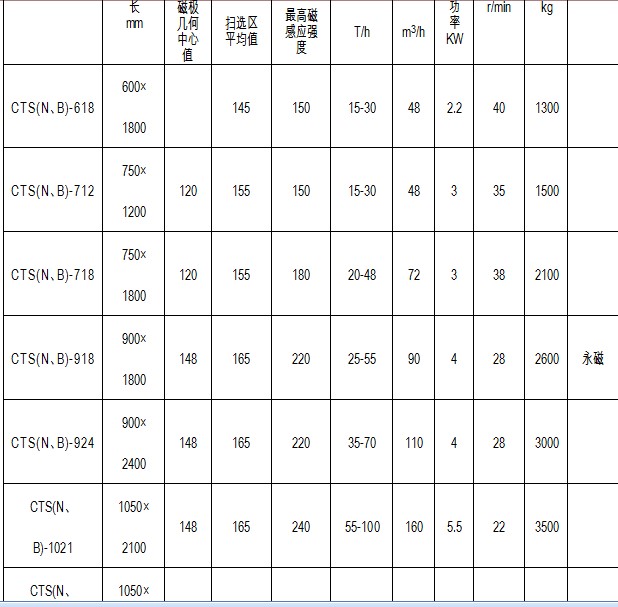 河沙爱游戏ayx官方网页-爱游戏(中国)主要参数