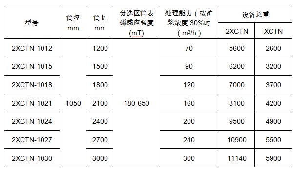 双筒爱游戏ayx官方网页-爱游戏(中国)的型号参数
