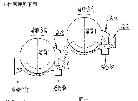 双筒爱游戏ayx官方网页-爱游戏(中国)工作原理