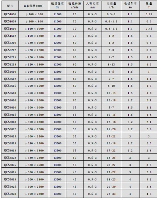 湿式爱游戏ayx官方网页-爱游戏(中国)参数
