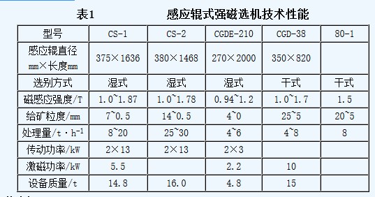 强磁干式爱游戏ayx官方网页-爱游戏(中国)