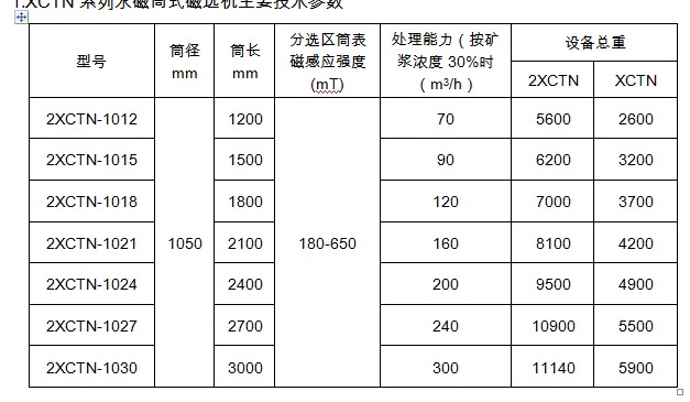 选煤用干式爱游戏ayx官方网页-爱游戏(中国)技术参数